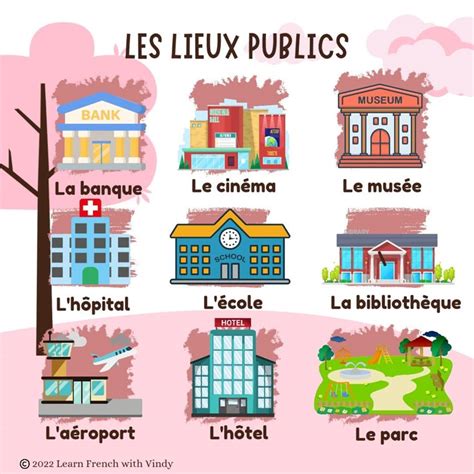 Illustration des différents lieux d'application du Bactériosol