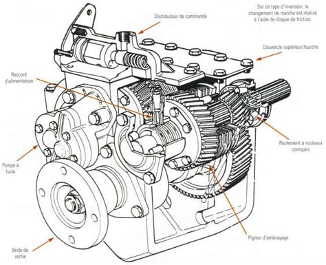 Schéma éclaté d'un réducteur de motobineuse montrant l'arbre de transmission et les pignons de marche arrière