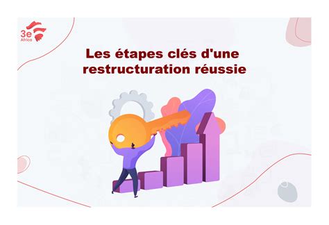 Infographie présentant les étapes clés d'une location de matériel réussie
