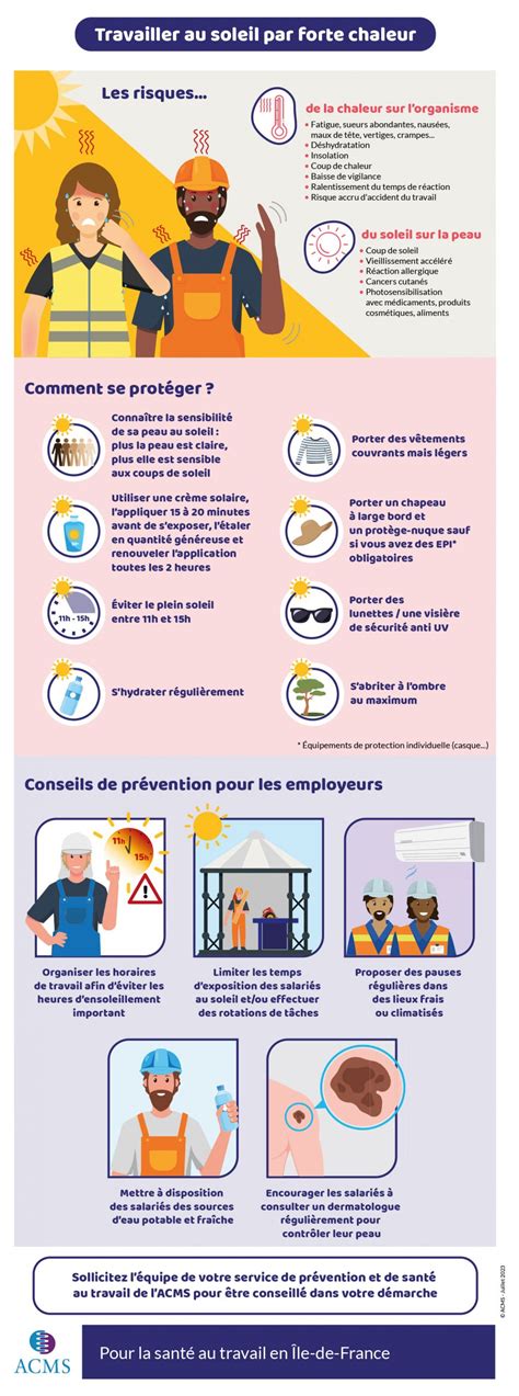 Infographie montrant les gestes de prévention pour manipuler un figuier