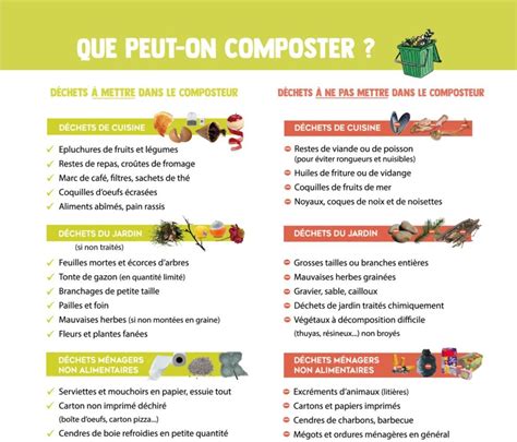 tableau des déchets à composter et à éviter