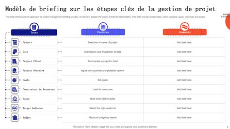 processus de briefing pour un logo