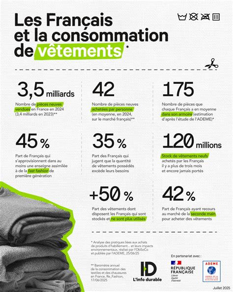 Avertissement sur la consommation de sauge