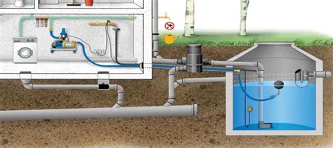 Schéma d'une cuve d'eau enterrée avec un système de bypass