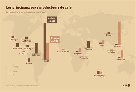 Carte des principaux producteurs de maïs à pop-corn en Europe