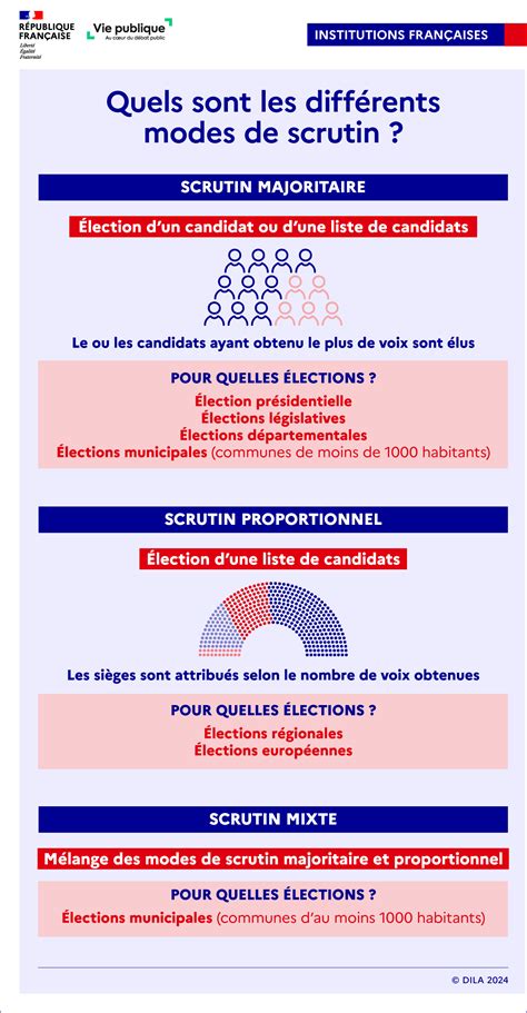 infographie sur les différents modes de fonctionnement des sécateurs électriques
