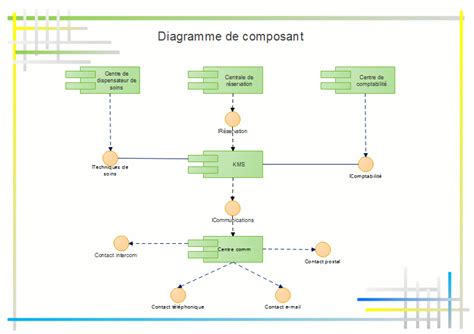 diagramme des composants scarificateur