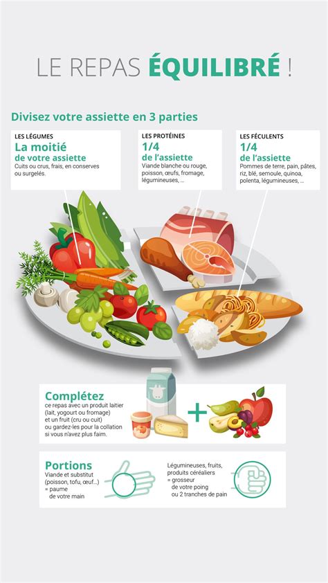 Infographie sur l'équilibre nutritionnel d'un repas à base de soupe