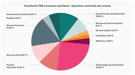 Répartition sectorielle des entreprises à Vineuil