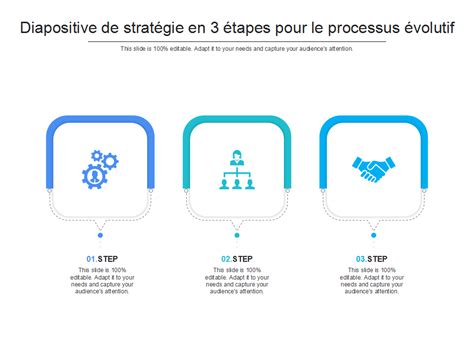 Infographie montrant les étapes de redirection positive : ignorer, détourner l'attention, récompenser le calme