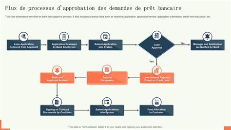 schéma simplifiant le processus de demande de crédit d'impôt pour le jardinage
