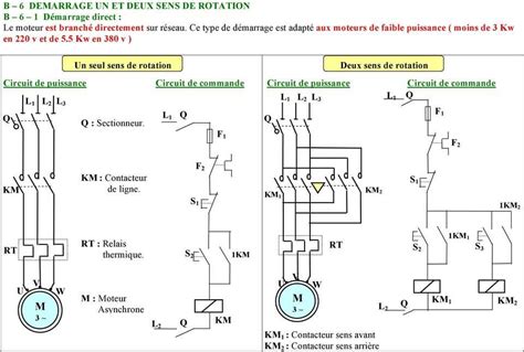 Schéma technique d'un coupe-bordures électrique avec indication des zones de réglages ergonomiques