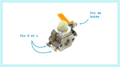 Illustration montrant l'emplacement des vis L, H et LA sur le carburateur