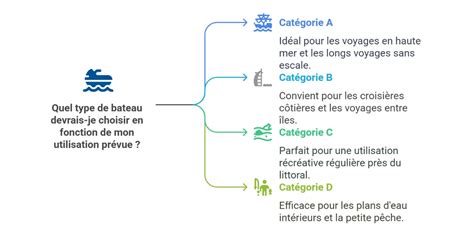 Schéma illustrant les différentes catégories de versions du Dit des Heiké (versions à lire et versions à réciter)