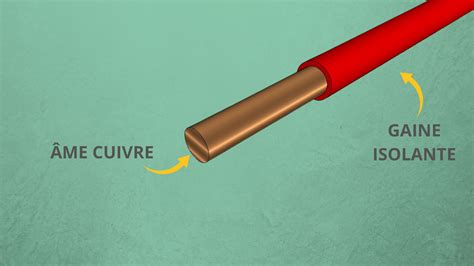 Comparatif entre un fil de coupe rond et un fil torsadé montrant les flux d'air