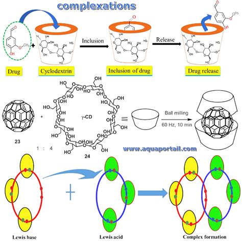 Schéma de la complexation de la delphinidine 3-glucoside avec l'aluminium