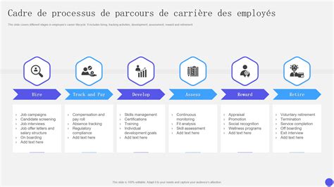 Schéma des différentes étapes de la carrière dans l'agriculture, du cueilleur au responsable d'exploitation