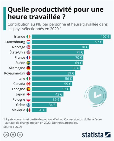 Infographie comparant la productivité horaire entre une débroussailleuse classique et la SRM-3020TESU