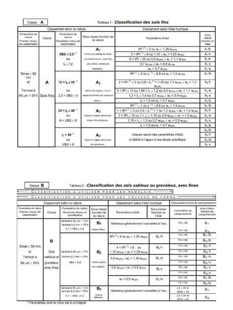 Tableau de classification NAF