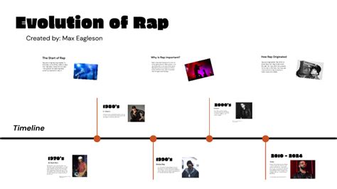 Infographie sur l'évolution du rap français des années 90
