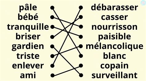Graphique comparatif des synonymes de 