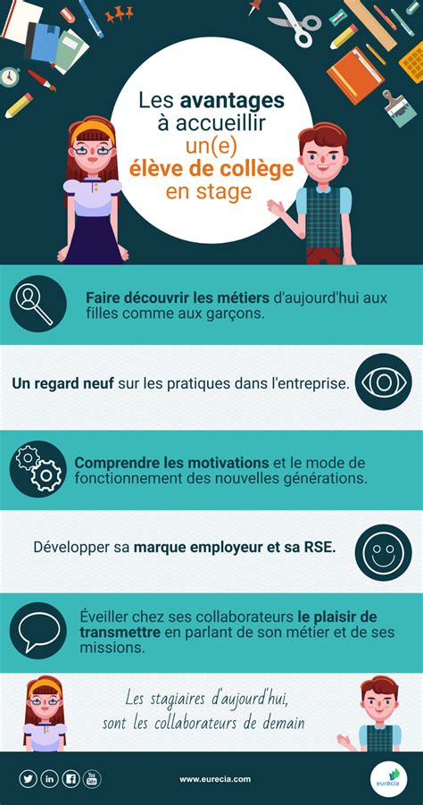 Infographie comparant les avantages du stagiaire et de l'alternant