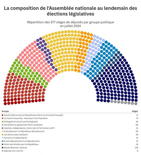 Analyse de la composition réversible de 