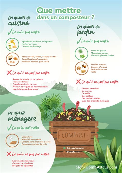 infographie des déchets acceptés vs refusés dans un composteur