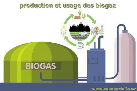 groupe de cogénération et système d'épuration biogaz