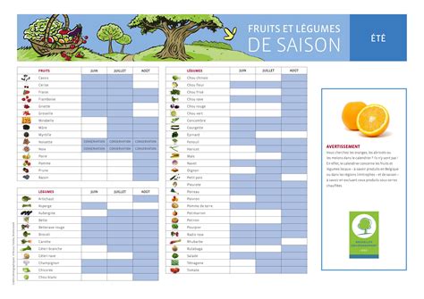 Calendrier de cueillette saisonnier des fruits et légumes