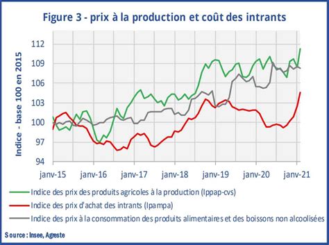 Tableau des hausses de prix des intrants agricoles