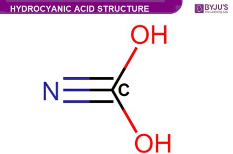 Chemical structure of hydrocyanic acid (cyanide)