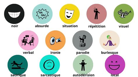 Infographie sur les différents types d'humour en escalade