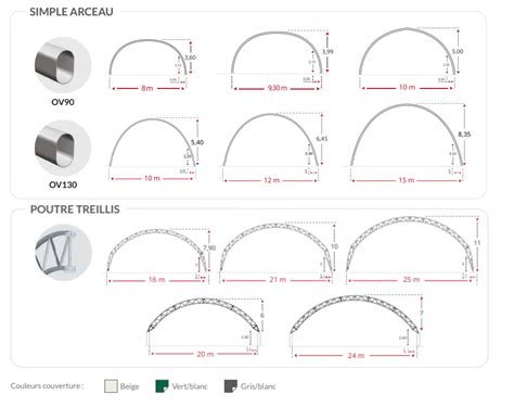 Schéma d'un arceau galvanisé avec ses dimensions