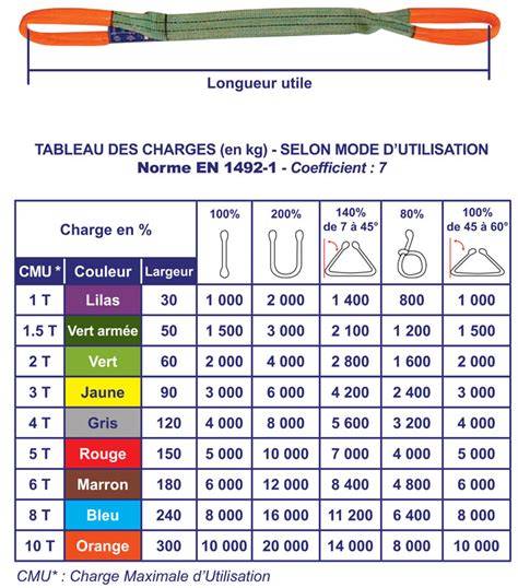 type de sangle en polypropylène pour arbre
