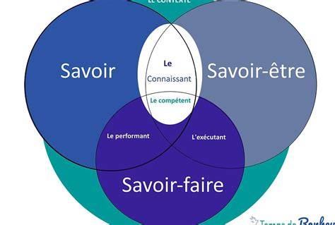 schéma pour savoir quand retirer le tuteur