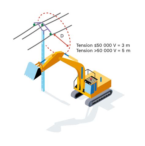 Schéma des distances de sécurité par rapport aux lignes électriques et souterraines