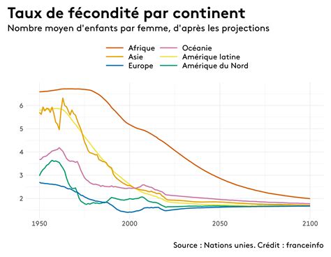 Graphique illustrant le flux de contacts par email