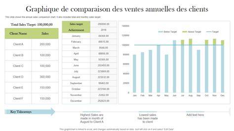 Graphique comparatif des délais de paiement clients par secteur