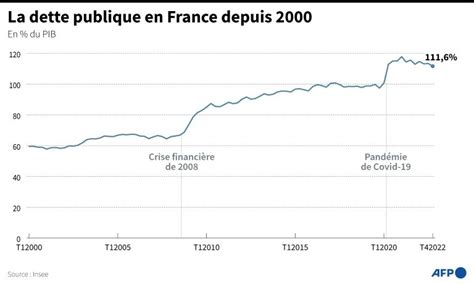 Graphique montrant l'évolution de la perception des contenus érotiques dans l'ère numérique