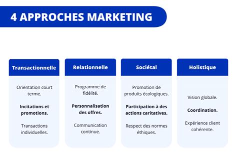 Infographie comparant les différentes approches de la satisfaction érotique à travers les âges