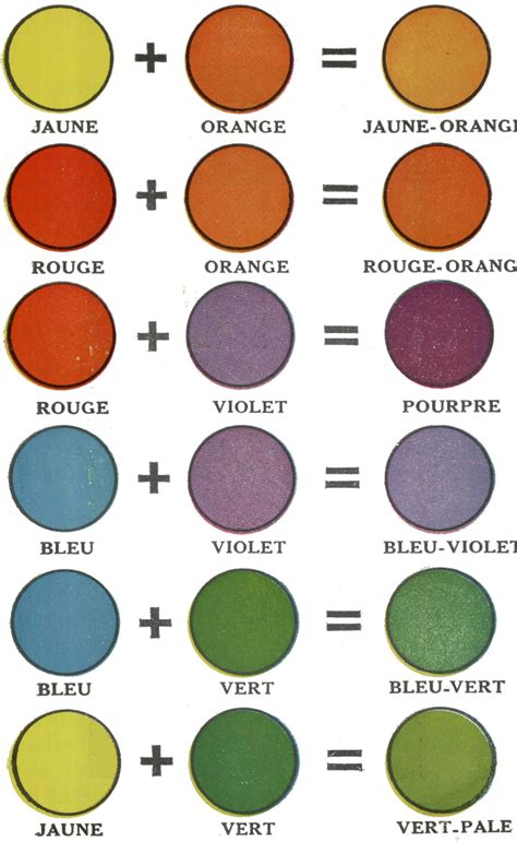Tableau des associations de couleurs de bulbes et de bisannuelles