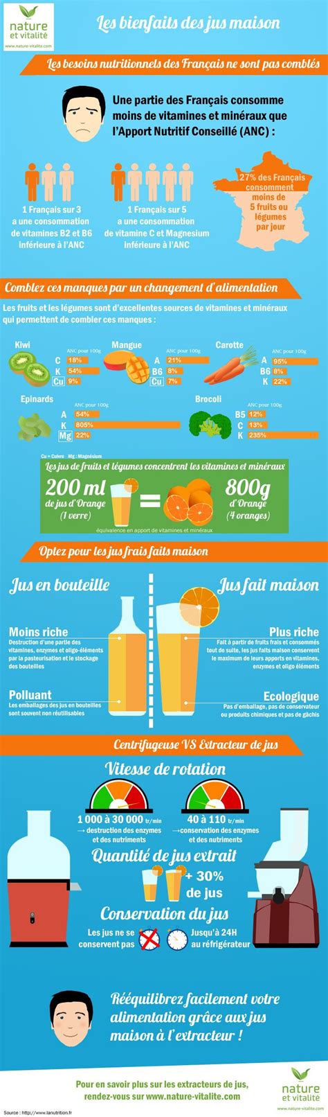 Infographie sur les bienfaits nutritionnels des soupes maison