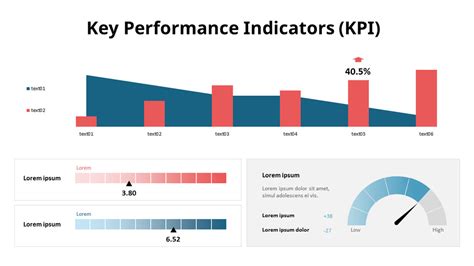 Graphique de performance moteur vs transmission