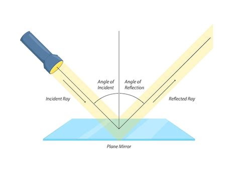 Illustration montrant la réflexion de la lumière par une bâche argentée