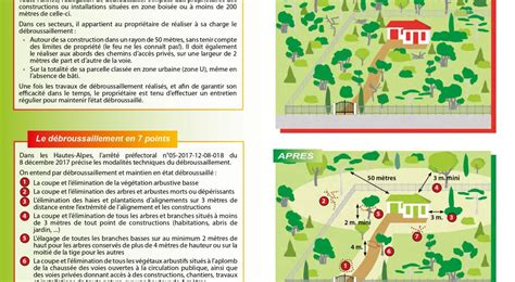 Schéma illustrant les zones de débroussaillage obligatoire près des habitations