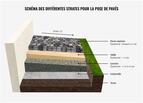 Schéma de pose des plaques hexagonales Pro-track sur une pelouse