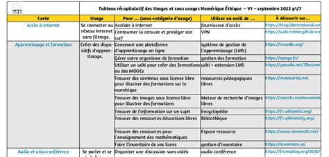 Tableau récapitulatif des prestations éligibles aux SAP en jardinage