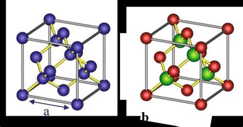 Structure cristalline du sulfate de zinc monohydraté sous forme de poudre blanche