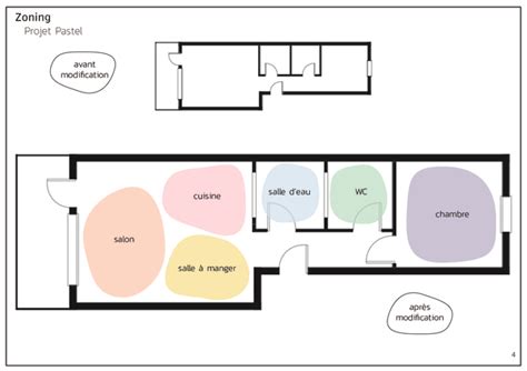 Schéma illustrant le concept de zoning en permaculture
